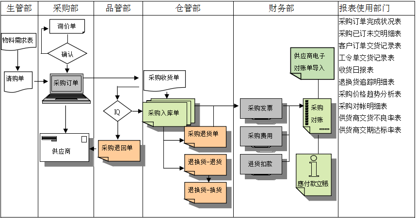 云开官方网页_云开（中国）软件是如何帮助企业实现采购流程管控的?