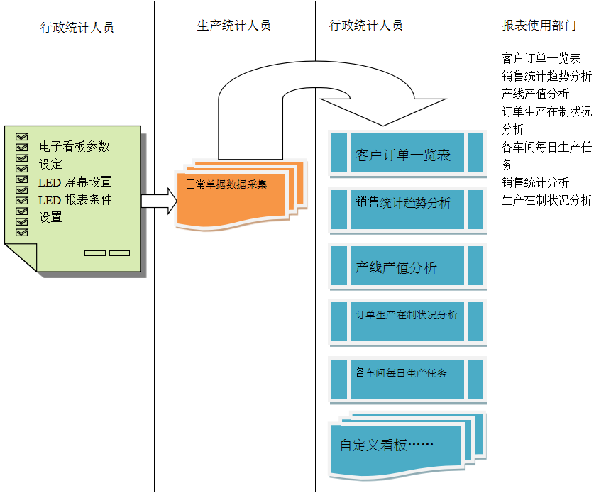 使用电商云开官方网页_云开（中国）云开官方网页_云开（中国）
进行订单管理有哪些好处?