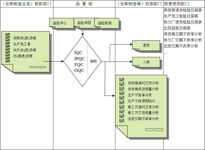 云开官方网页_云开（中国）软件与企业需求之间存在的差异