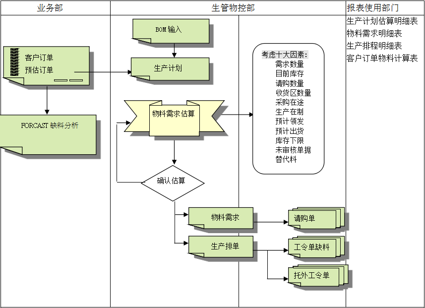 云开官方网页_云开（中国）云开官方网页_云开（中国）
的三大维度管理