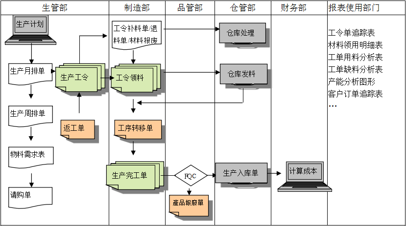 购买云开官方网页_云开（中国）软件订立合同时需要注意哪些问题?