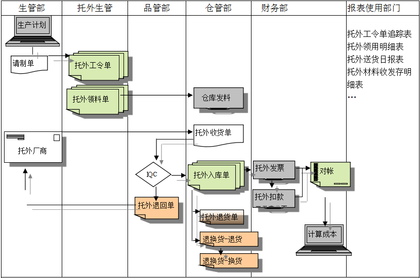 云开官方网页_云开（中国）云开官方网页_云开（中国）
给企业内部控制带来哪些影响及风险?
