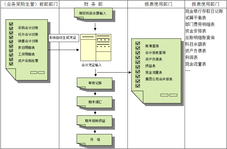 erp云开官方网页_云开（中国）
对财务管理有着重大意义?