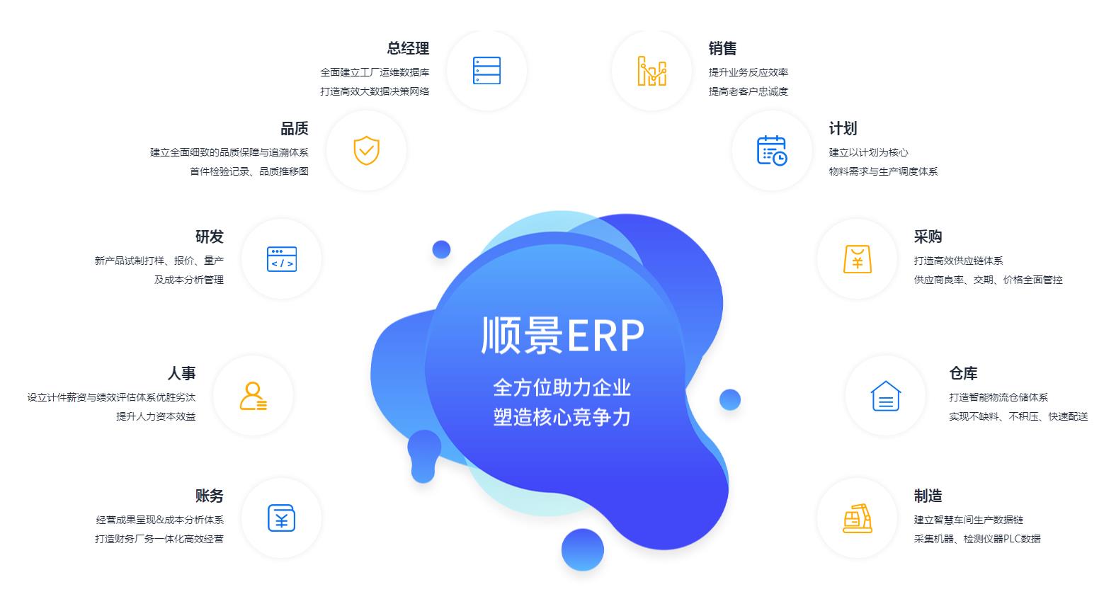 中小企业如何快速实施云开官方网页_云开（中国）管理云开官方网页_云开（中国）
?