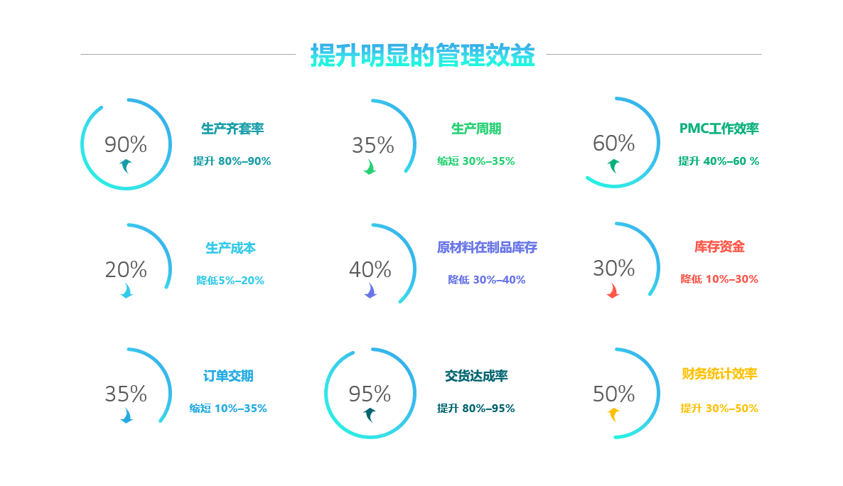 云开官方网页_云开（中国）软件实施要注意什么?