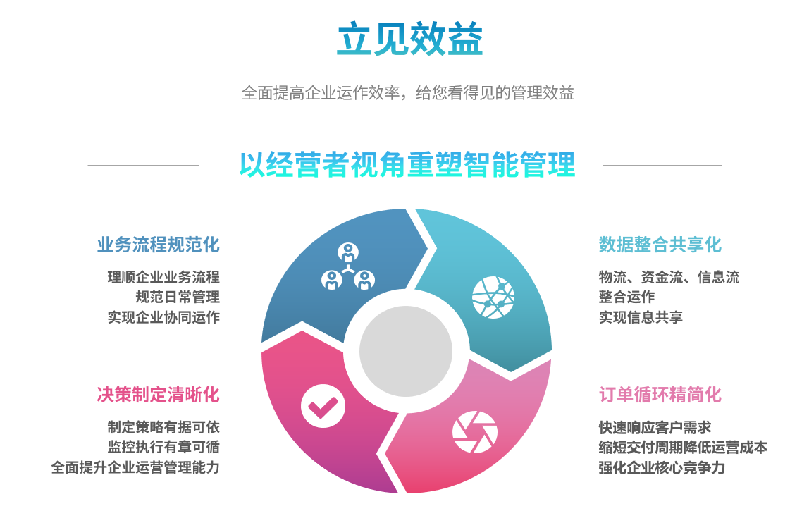 erp云开官方网页_云开（中国）
能自己学吗？