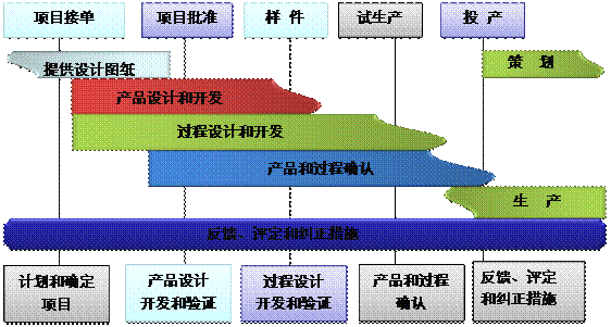 什么是云开官方网页_云开（中国）云开官方网页_云开（中国）
的核心?