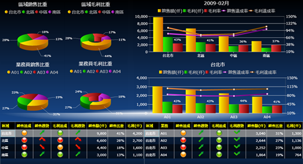 云开官方网页_云开（中国）软件云开官方网页_云开（中国）
的基础数据如何快速管理?